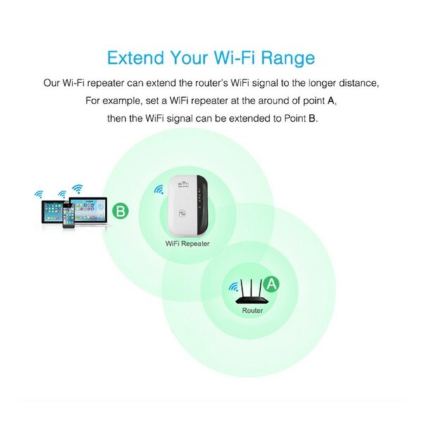 Wifi Repeater Wifi Signal Amplifier - Image 6